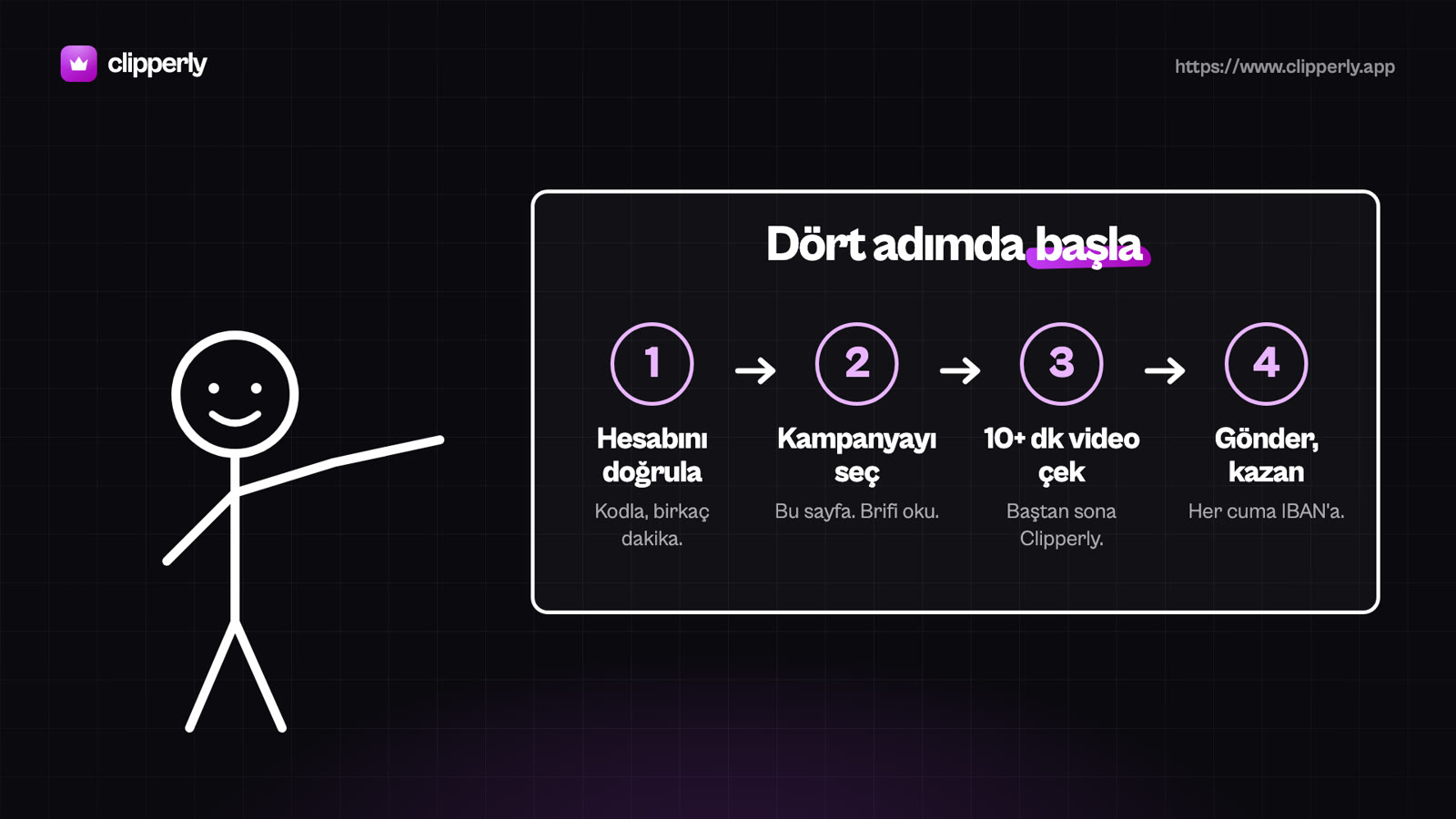 Clipperly'yi anlat, izlendikçe kazan: YouTube özel kampanyası: görsel 3 / 6