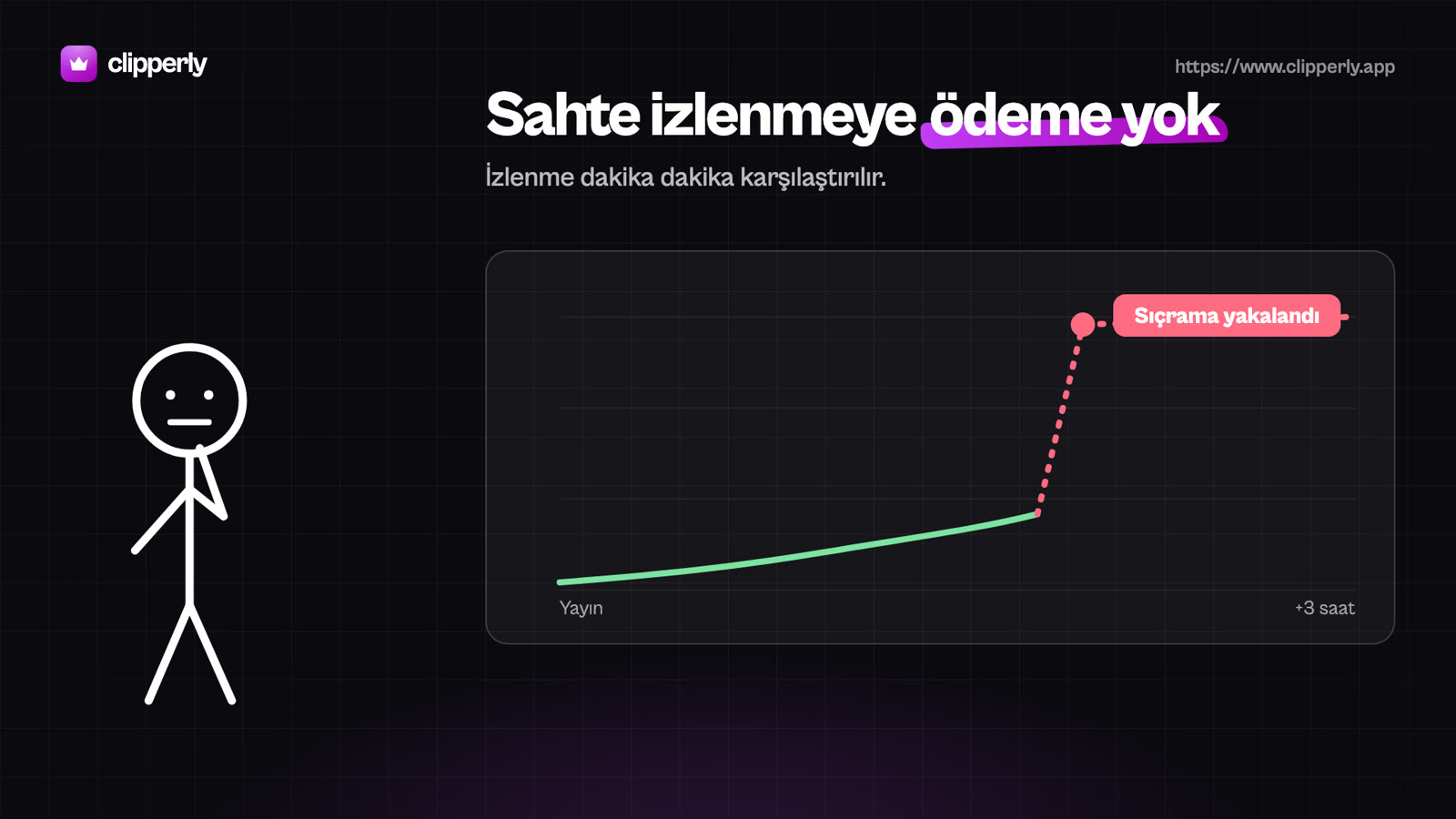 Clipperly'yi anlat, izlendikçe kazan: YouTube özel kampanyası: görsel 5 / 6