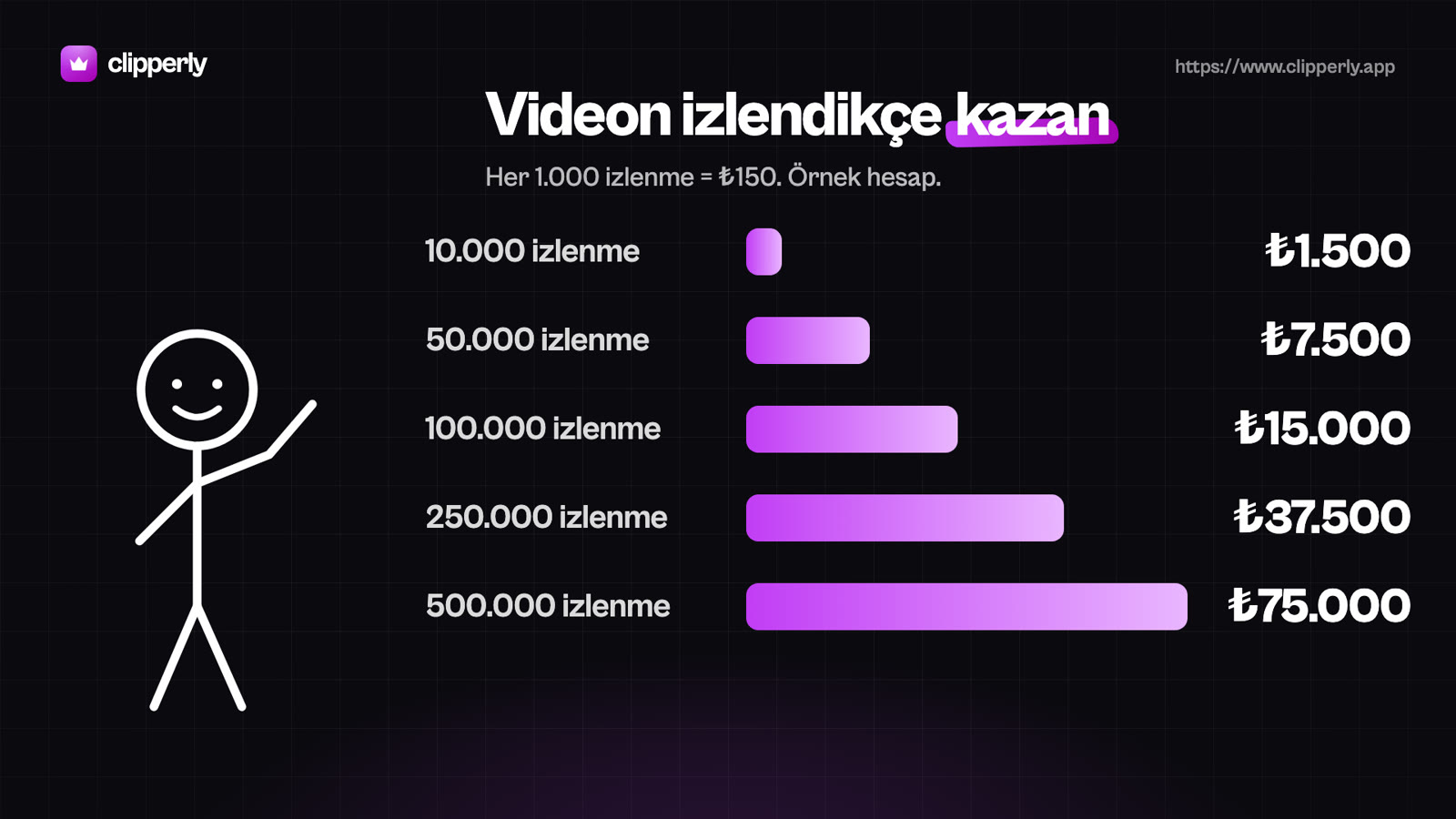 Clipperly'yi anlat, izlendikçe kazan: YouTube özel kampanyası: görsel 2 / 6